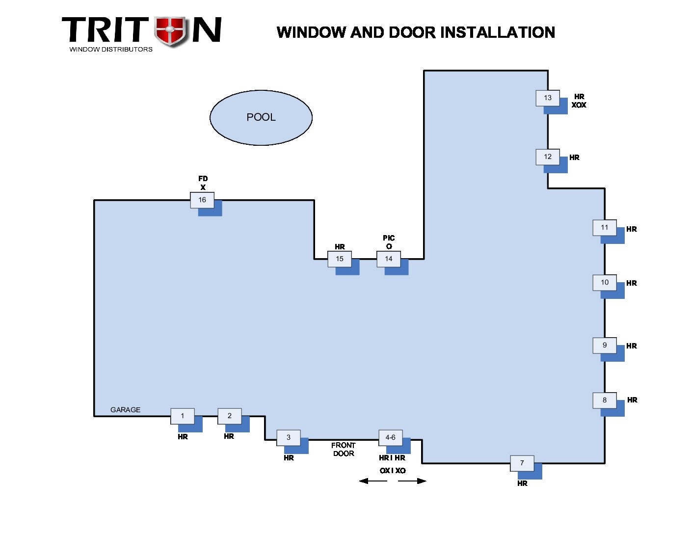 Installation Locations<